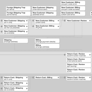 WBshop.com checktout flow